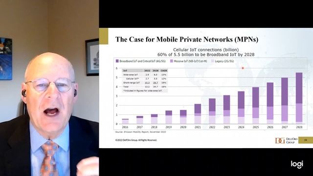 5G Core--The Key To Monetizing 5G Standalone Networks смотреть онлайн