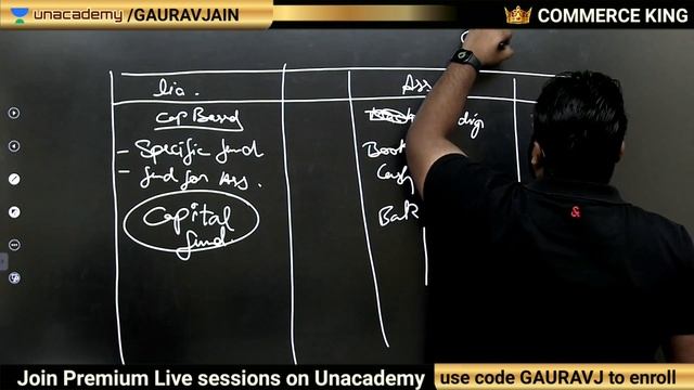 🔥 Balance sheet NPO class 12 Not for Profit organisation Term 2 Part 3 смотреть онлайн