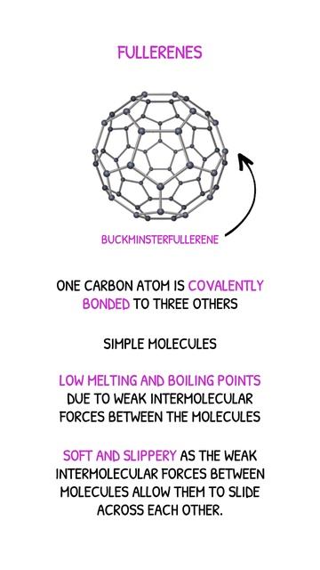 GCSE Chemistry Revision - Allotropes of Carbon (Fullerenes & Graphene) смотреть онлайн