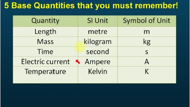 Base Quantities Part - 2 | Introduction to Physics смотреть онлайн