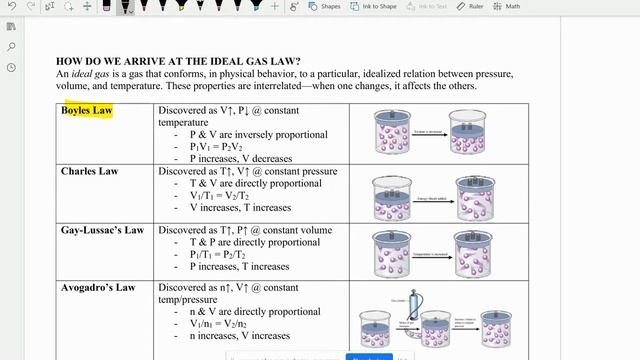 3-3 (Gas Laws & Maxwell Boltzmann)