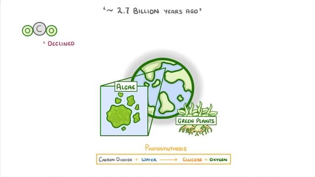 GCSE Chemistry - Evolution Of The Atmosphere #67