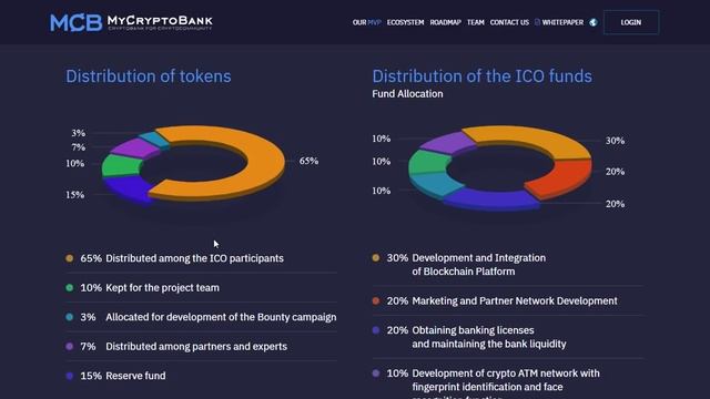 MYCRYPTOBANK ICO Обзор