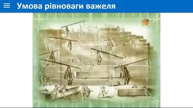 Умова рівноваги важеля2