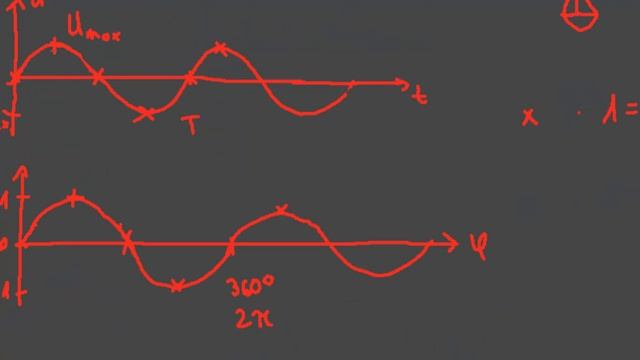 [TheNilsor] - Physik - Sinus und Wechselstrom
