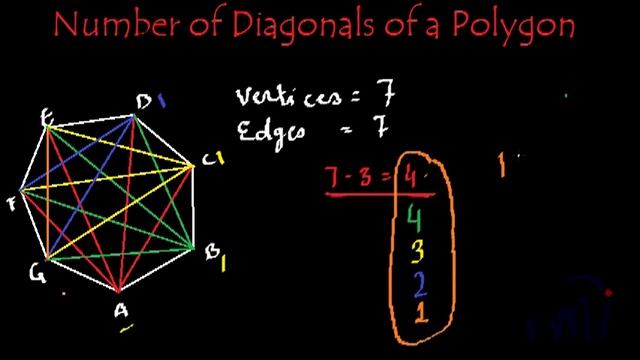 Number of Unique diagonals in a polynomial - Derivation of Formula смотреть онлайн