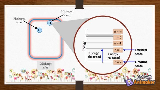 Week 3 Chemistry Emission Spectra Lesson 2.1c SDS смотреть онлайн