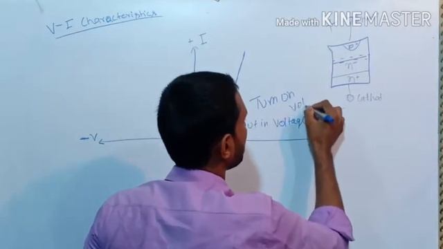 V-I Characteristics of power diode। смотреть онлайн