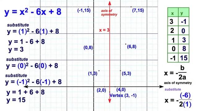 10.2 Plot Standard Parabola ax^2 + bx + c смотреть онлайн