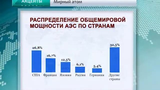 АКЦЕНТЫ. Мирный атом смотреть онлайн