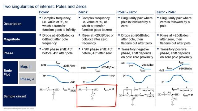 3.1. Fundamentals of negative feedback - Audio Amplifier Design Fundamentals смотреть онлайн