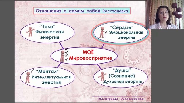 Осознанное общение. Расстановка внутренних энергий