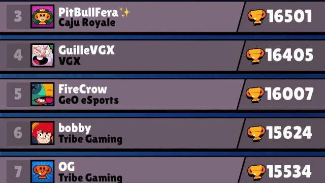 10 Types of Brawl Stars Players смотреть онлайн