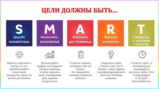 Урок 6 "Я И МОЁ ТЕЛО" ГИГИЕНА ОБЩЕНИЯ ФОРМИРОВАНИЕ ПРИВЫЧЕК СВЯЗЬ ЭМОЦИЙ И ПИТАНИЯ ВЛИЯНИЕ МУЗЫКИ смотреть онлайн