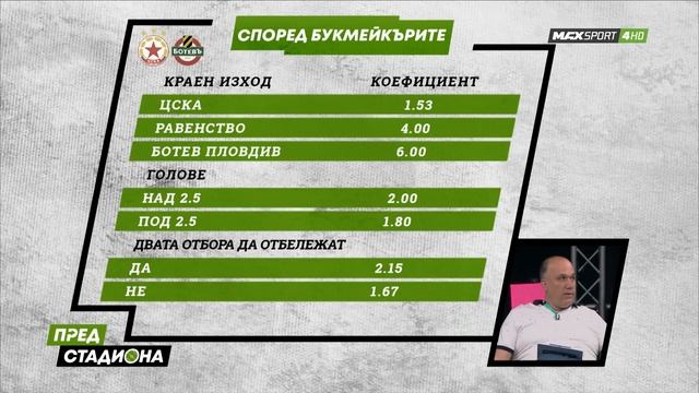 ПРЕД СТАДИОНА: Уволниха Ел Маестро! За кризата в ЦСКА и Левски!