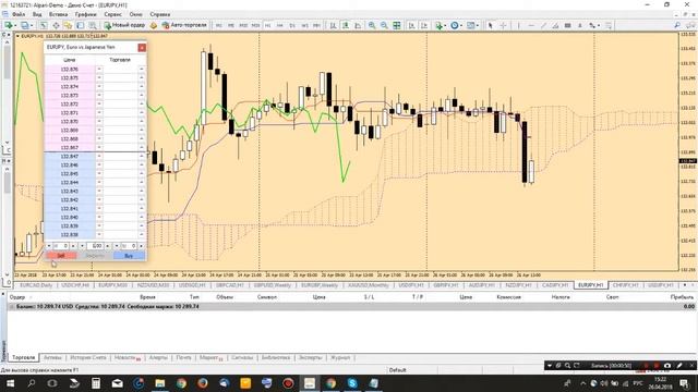 Сигнал на продажу по валютной паре EUR/JPY смотреть онлайн
