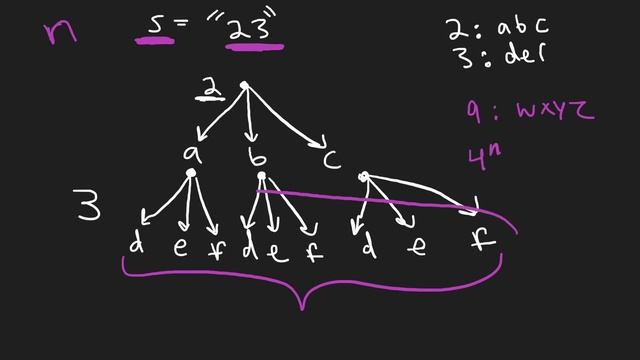 08 - Leetcode 017: Letter Combinations of a Phone Number (RU) смотреть онлайн