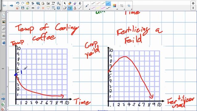 Trends in Graphs (Grade 12 College Lesson 5.1 4 22 13) смотреть онлайн