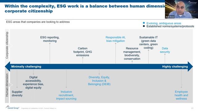 On-demand Webinar | 2022 Outlook Webinar: It’s Not a Talent War, It’s a New Reality смотреть онлайн