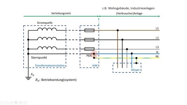 Netzaufbau TN-C-S-System - Drehstromsysteme - einfach und anschaulich erklärt смотреть онлайн