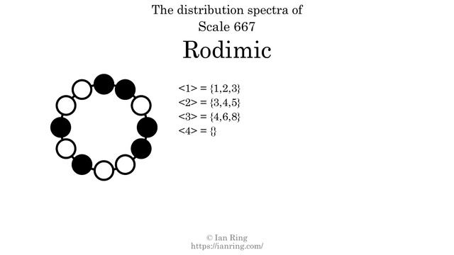 Scale 667: Rodimic смотреть онлайн