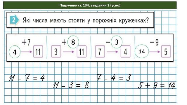 Математика 2 клас (за підручником В.Бевз. с. 134) Буквені вирази. Знаходження невідомих компонентів смотреть онлайн