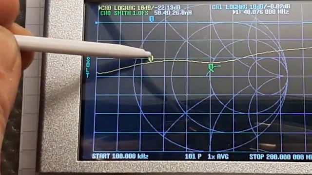 Directional Coupler Characterization