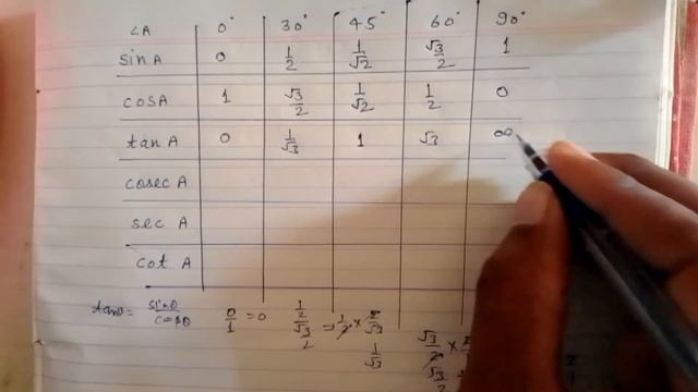 Trigonometry Class 10 | Math formula Class 10 | Sin Cos Formula List | त्रिकोणमिति के सूत्र смотреть онлайн