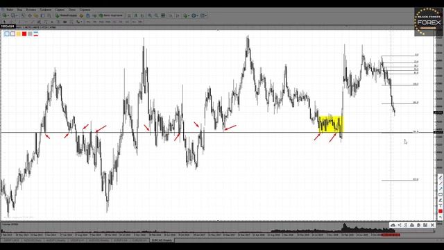 подробный обзор пары EURCAD смотреть онлайн