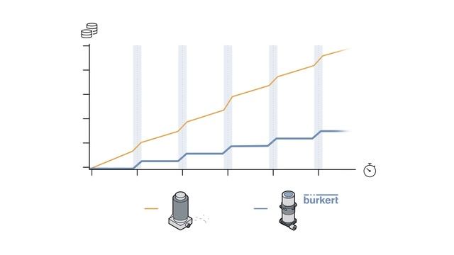 WFI control loops смотреть онлайн