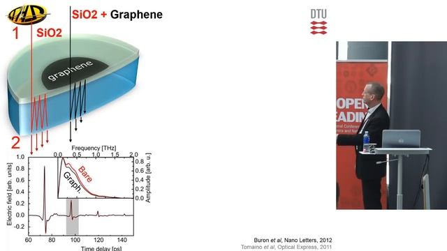 World of Terahertz Technology, P. U. Jepsen смотреть онлайн