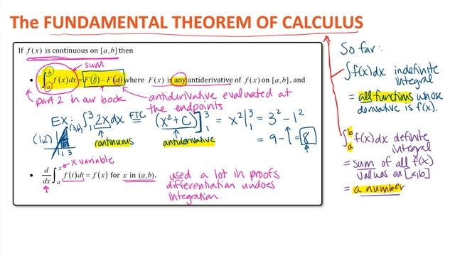 Fundamental Theorem Of Calculus - Overview And Proof Of One Part