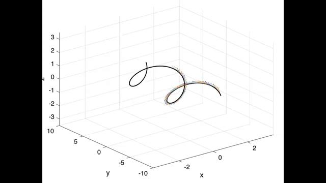 Multivariable Calculus: The unit tangent vector T смотреть онлайн