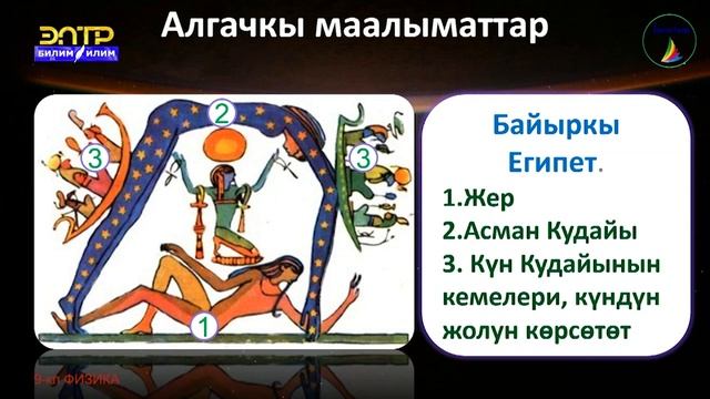 Физика 9-класс (Ааламдын түзүлүшү жөнүндөгү алгачкы маалыматтар) смотреть онлайн