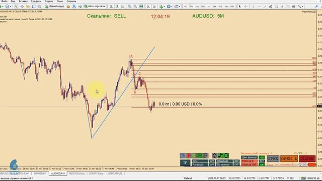 Статистика за 3 месяца Обзор рынка Скальпинг Пример торговли EURUSD М5 +300$ к депо. смотреть онлайн