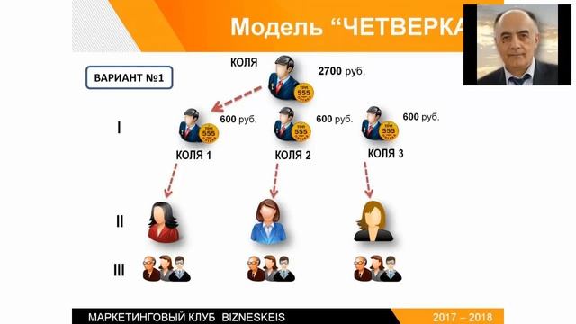 Презентация ТРИ СТРАТЕГИИ BIZNESKEIS 11 янв 2019 смотреть онлайн