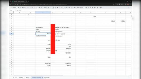 про проп компании форекс / пропки FOREX/PROP TRADING