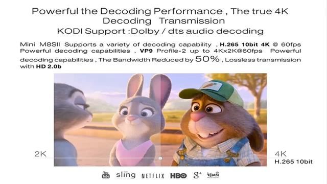 Mini M8S II ТВ приставка 4K 4 ядра Amlogic S905X 2gb 8gb смотреть онлайн