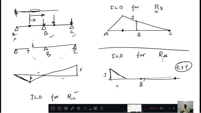 2.16 Rolling load and Influence line diagram Part 1 смотреть онлайн