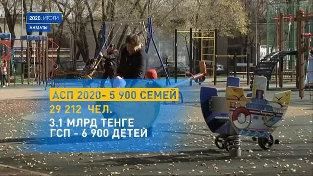 СКАЗАНО - СДЕЛАНО: СОЦИАЛЬНАЯ СФЕРА смотреть онлайн