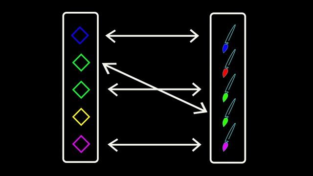 Математическое соответствие