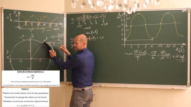 Les Marées - Modéliser Par Une Fonction Trigonométrique - Transformations - Cercle - Radian -