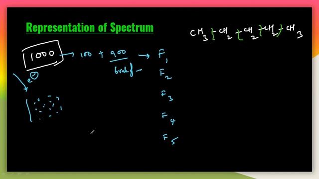 Fragmentation of molecules & Representation of Molecules - Lecture 3