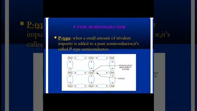 Lecture -25 , P-N junction diode. смотреть онлайн