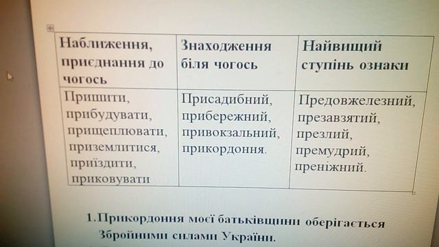 вправа 168 § написання префіксів 5 клас смотреть онлайн