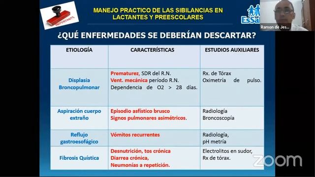 Manejo Práctico de las Sibilancias en Pediatría - I CONGRESO LATIOAMERICANO DE PEDIATRIACPA смотреть онлайн