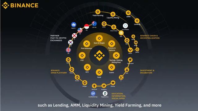 Binance Smart Chain, a quick guide смотреть онлайн