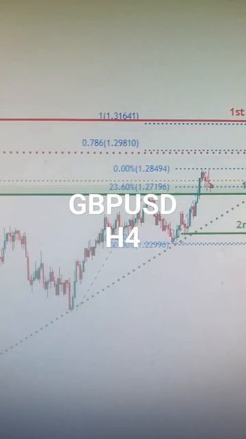 GBPUSD 26 June Monday 2023: Intraday Technical Setup American Forex forecast смотреть онлайн