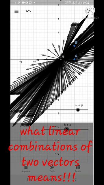 Linear Combinations | Vectors | Linear | Maths | Vector Space | Mathematics Is Love |
