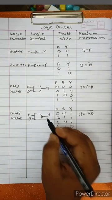 Logic Gates 💯#viral #shorts #logicgate #combinationalcircuit смотреть онлайн